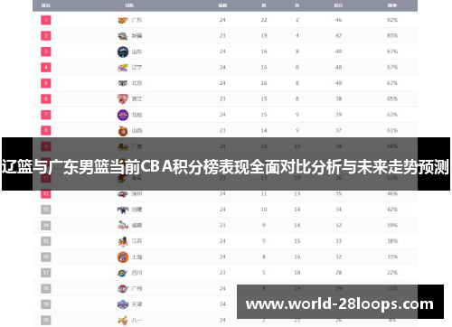辽篮与广东男篮当前CBA积分榜表现全面对比分析与未来走势预测