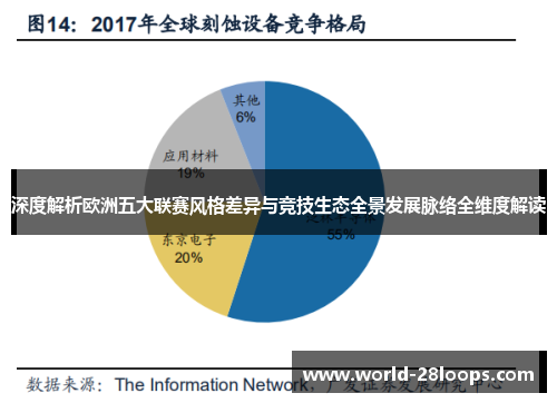 深度解析欧洲五大联赛风格差异与竞技生态全景发展脉络全维度解读
