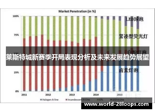 莱斯特城新赛季开局表现分析及未来发展趋势展望