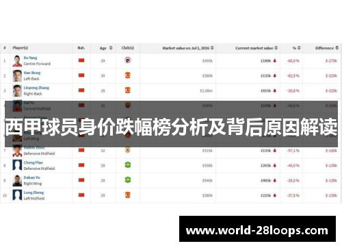 西甲球员身价跌幅榜分析及背后原因解读