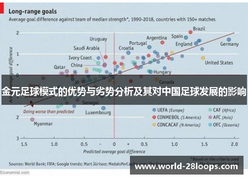 金元足球模式的优势与劣势分析及其对中国足球发展的影响