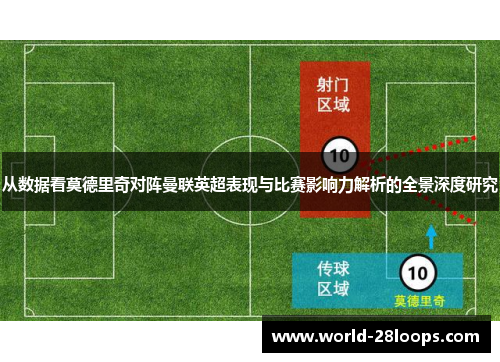 从数据看莫德里奇对阵曼联英超表现与比赛影响力解析的全景深度研究